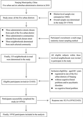 A potential pathway for identifying hypertension among urban residents aged 60+ years in China: the role of health insurance